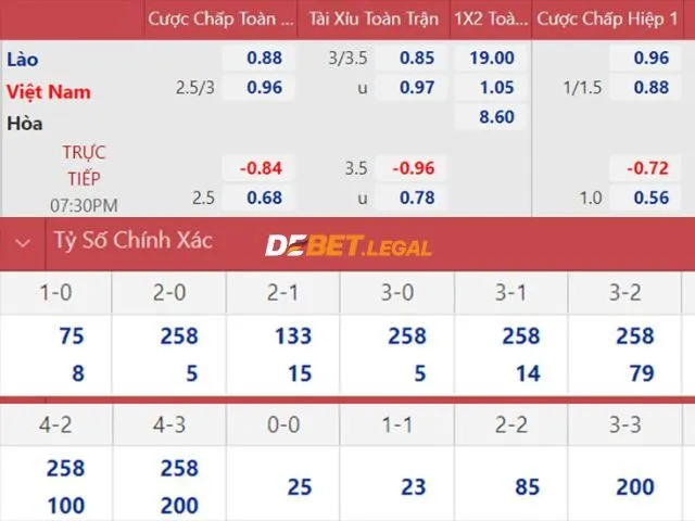 Hướng dẫn soi kèo bóng đá Việt Nam chính xác nhất năm 2024 6 Chọn kèo dưới trong những trận cân tài cân sức