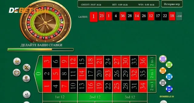 Roulette Debet | Trò chơi cá cược đổi thưởng uy tín 2024 2 Nhóm cược Roulette tại Debet cửa trong