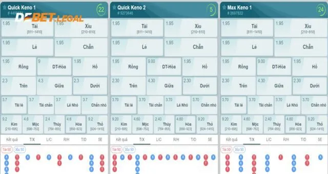 Keno Debet | Game cá cược độc đáo, chơi dễ thắng khủng 2 Cửa cược Keno Debet Rồng/Hổ/Hòa
