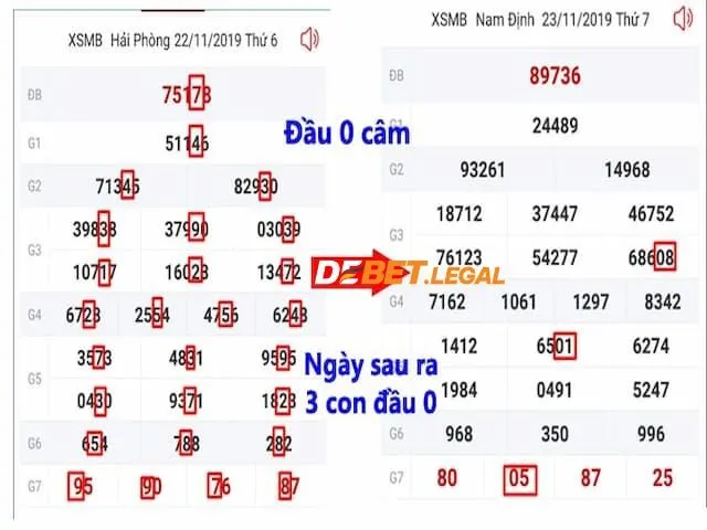 Soi cầu Bạc nhớ xổ số xác suất về cao nhất 5 Dự đoán theo đầu câm
