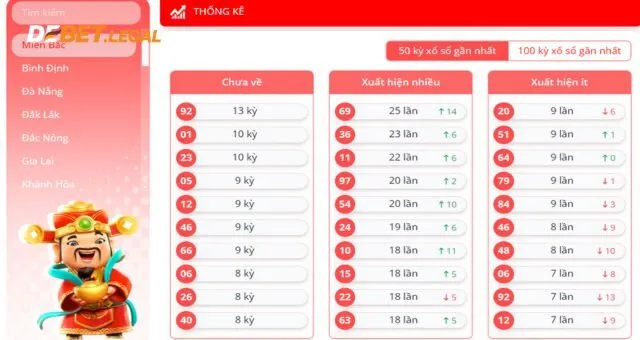 Lô đề 3 miền Debet | Chơi ngay thưởng lớn 1 ăn 99 hấp dẫn 4 Kinh nghiệm chơi lô đề 3 miền Debet hiệu quả