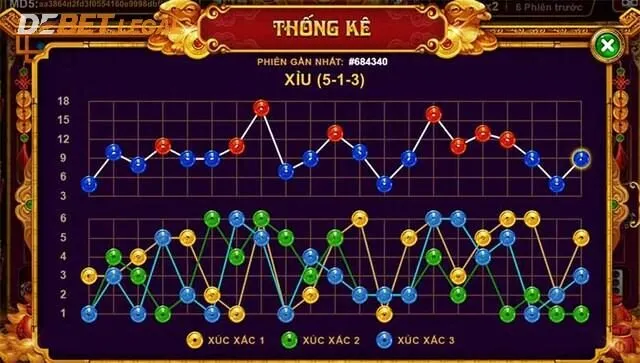 Thử thách game Sicbo Debet thưởng siêu “khủng” 4 Dắt túi chiến thuật soi cầu của cao thủ để dễ thắng hơn