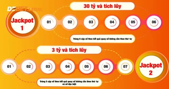 Vietlott Power 6/55 | Lựa chọn cược xổ số hấp dẫn, thắng lớn 4 Hướng dẫn tham gia cược xổ số Power 6/55 Debet