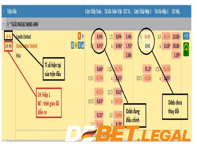 Kèo rung và tất tần tật những điều tay chơi cá cược thể thao phải biết 4 Thời điểm bắt kèo running quyết định thắng thua và tiền thưởng của bet thủ